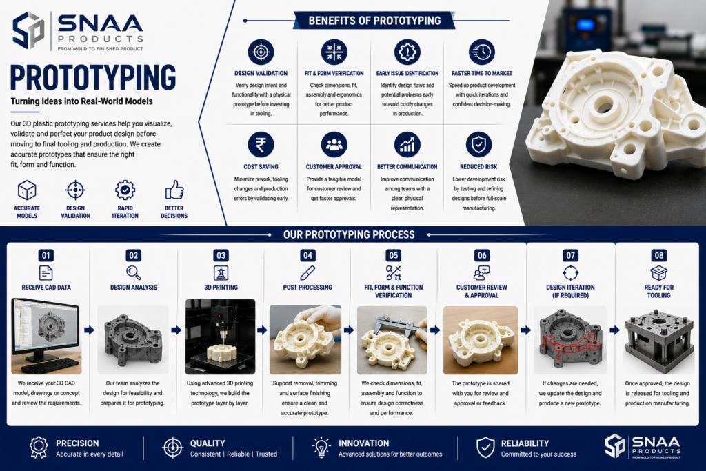 Rapid Prototyping Services in Delhi NCR